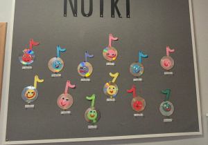prace dzieci nutki